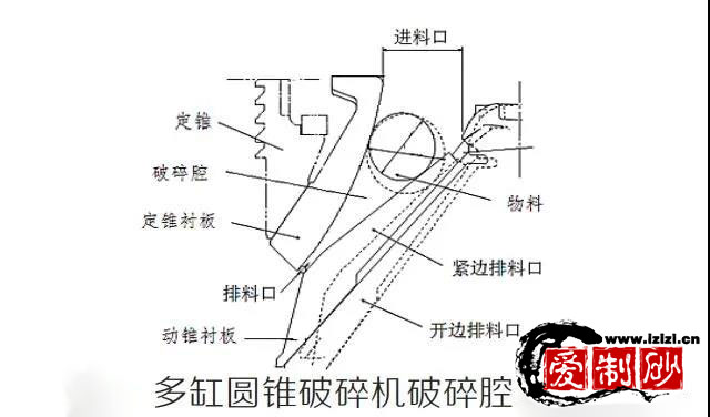 多缸圆锥破碎机破碎腔示意图.jpg